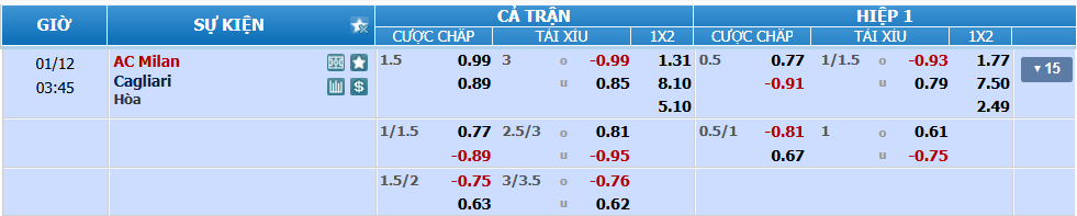Tỉ lệ kèo Milan vs Cagliari nhan-dinh-soi-keo-milan-vs-cagliari-luc-02h45-ngay-12-1-2025-2
