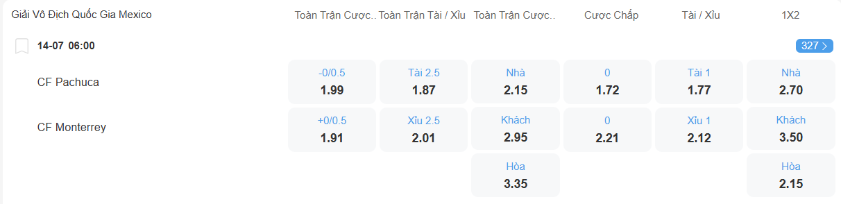 nhan-dinh-soi-keo-pachuca-vs-monterrey-luc-06h00-ngay-14-7-2025-2